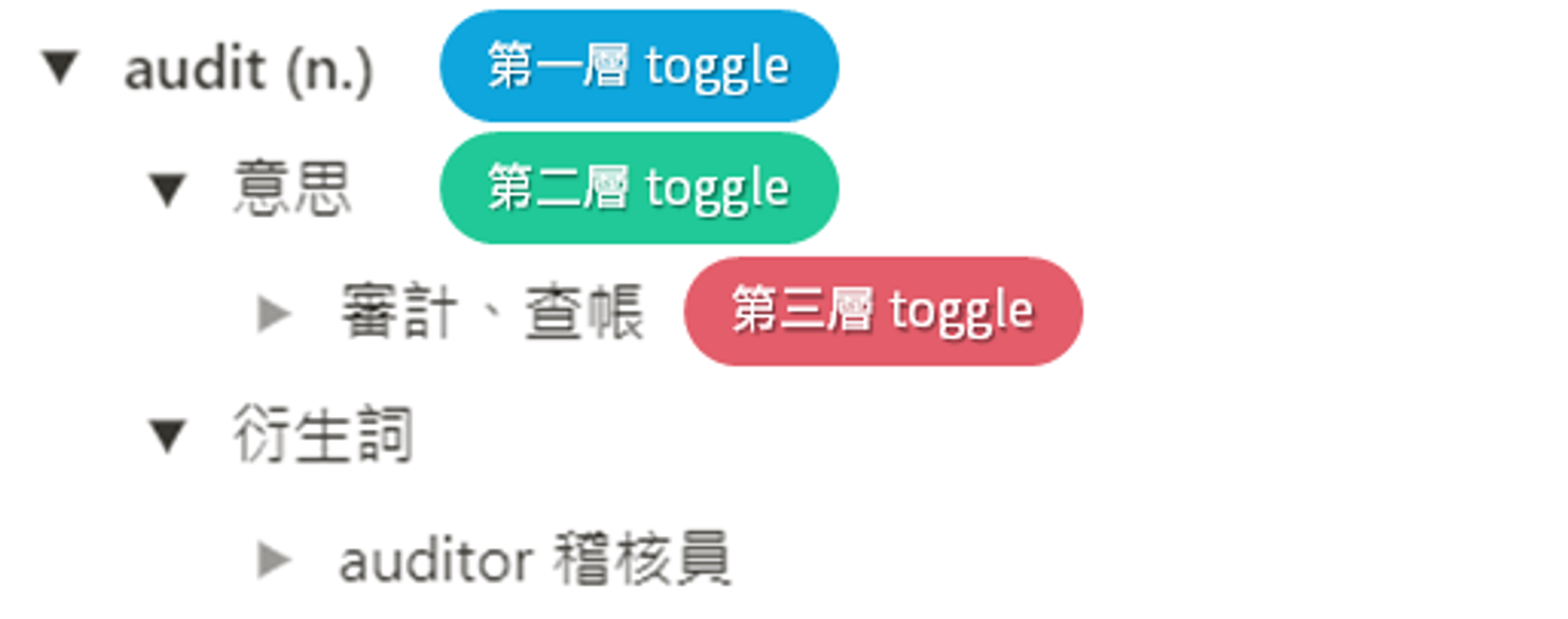 Notion toggle 三層結構：英文單字、意思、中文意思